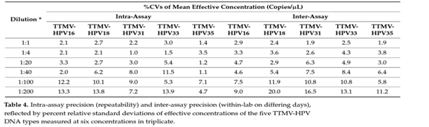 A table with numbers and lettersDescription automatically generated